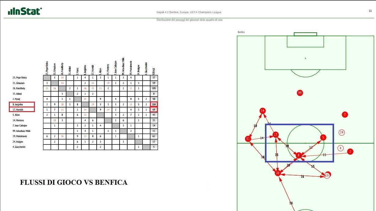 flusso-vs-benfica