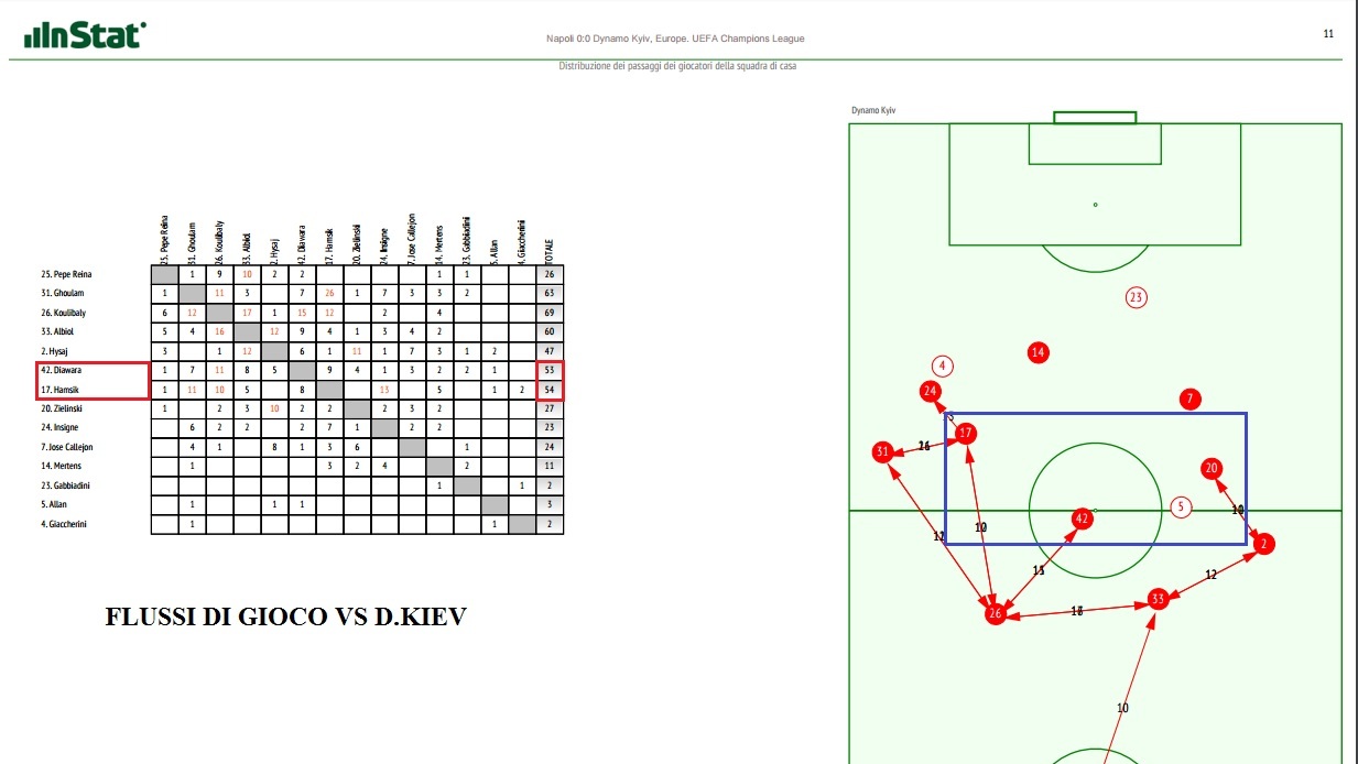 flusso-vs-d-kiev
