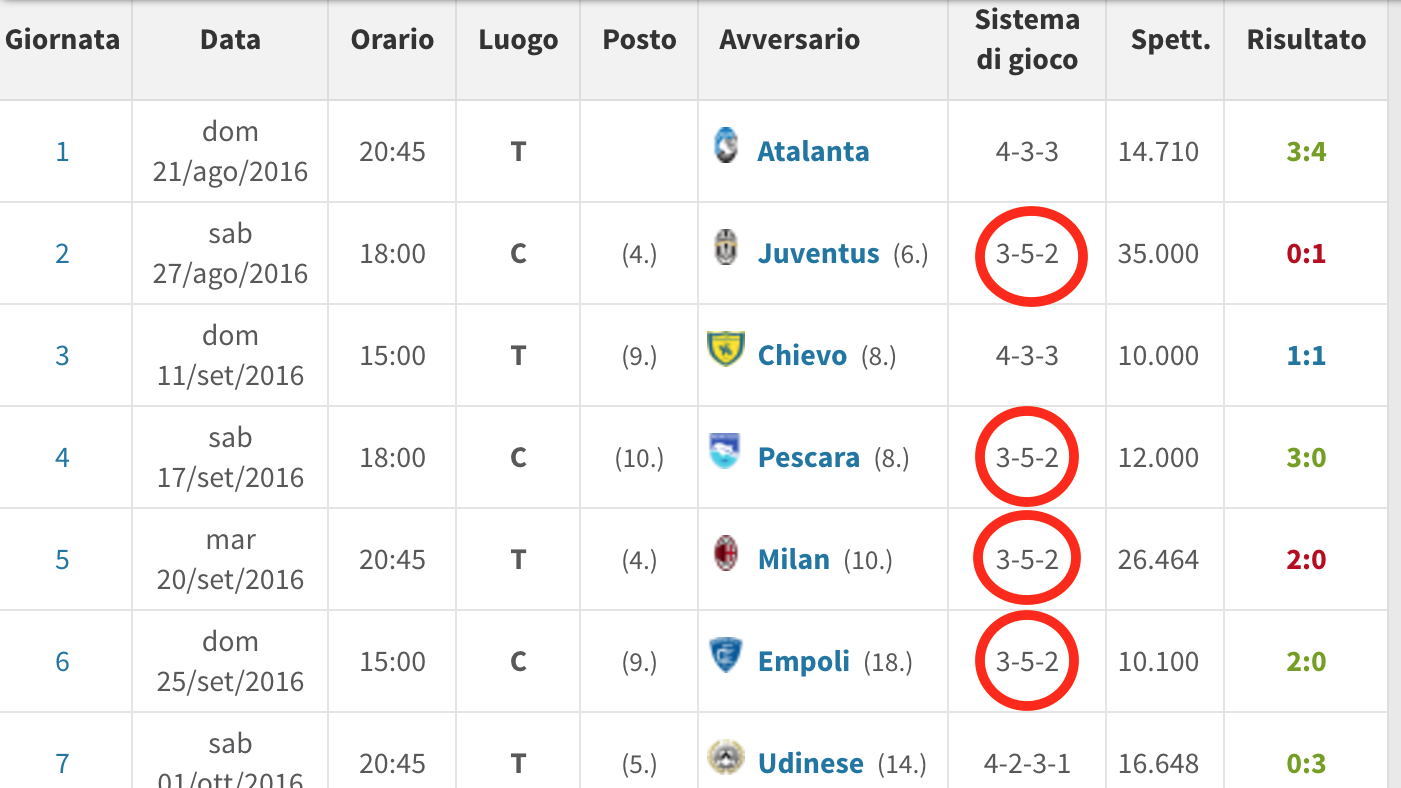 lazio-modulo