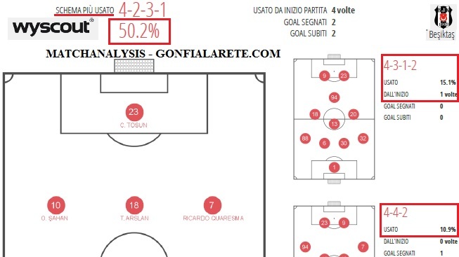 schema-besiktas
