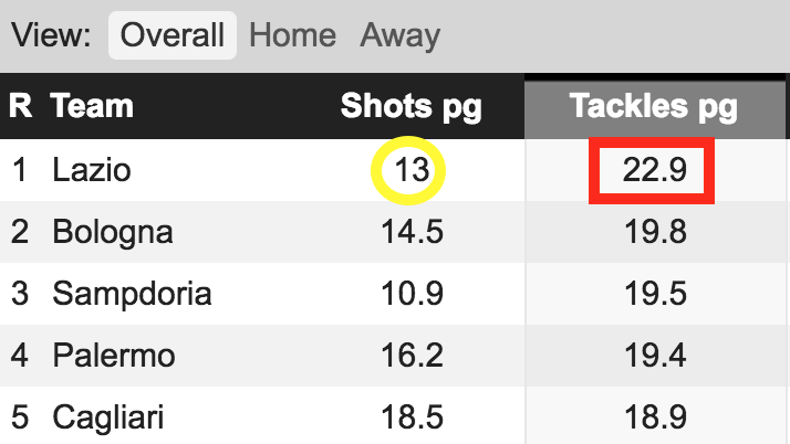 stats