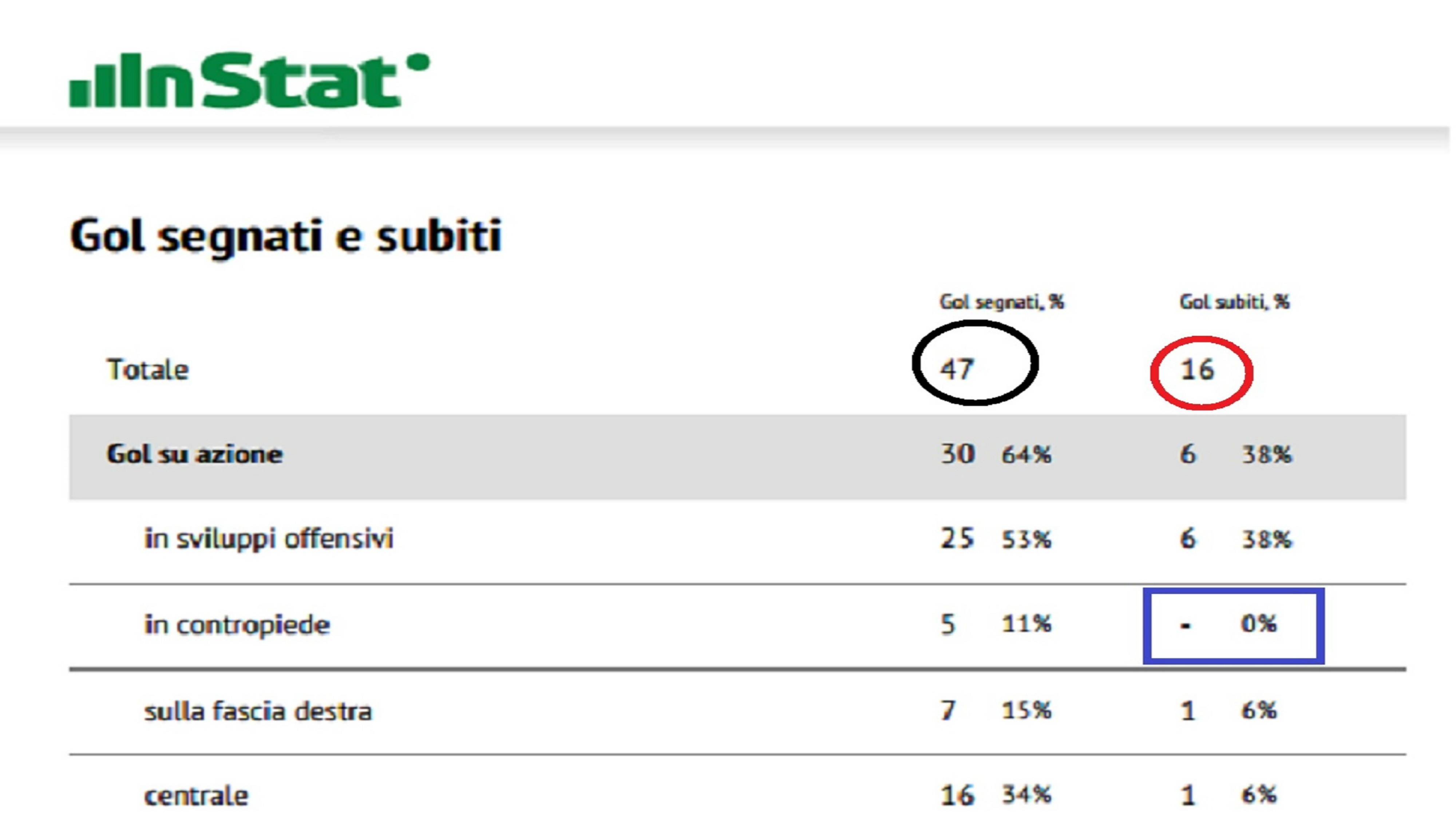 stats-gol-benfica