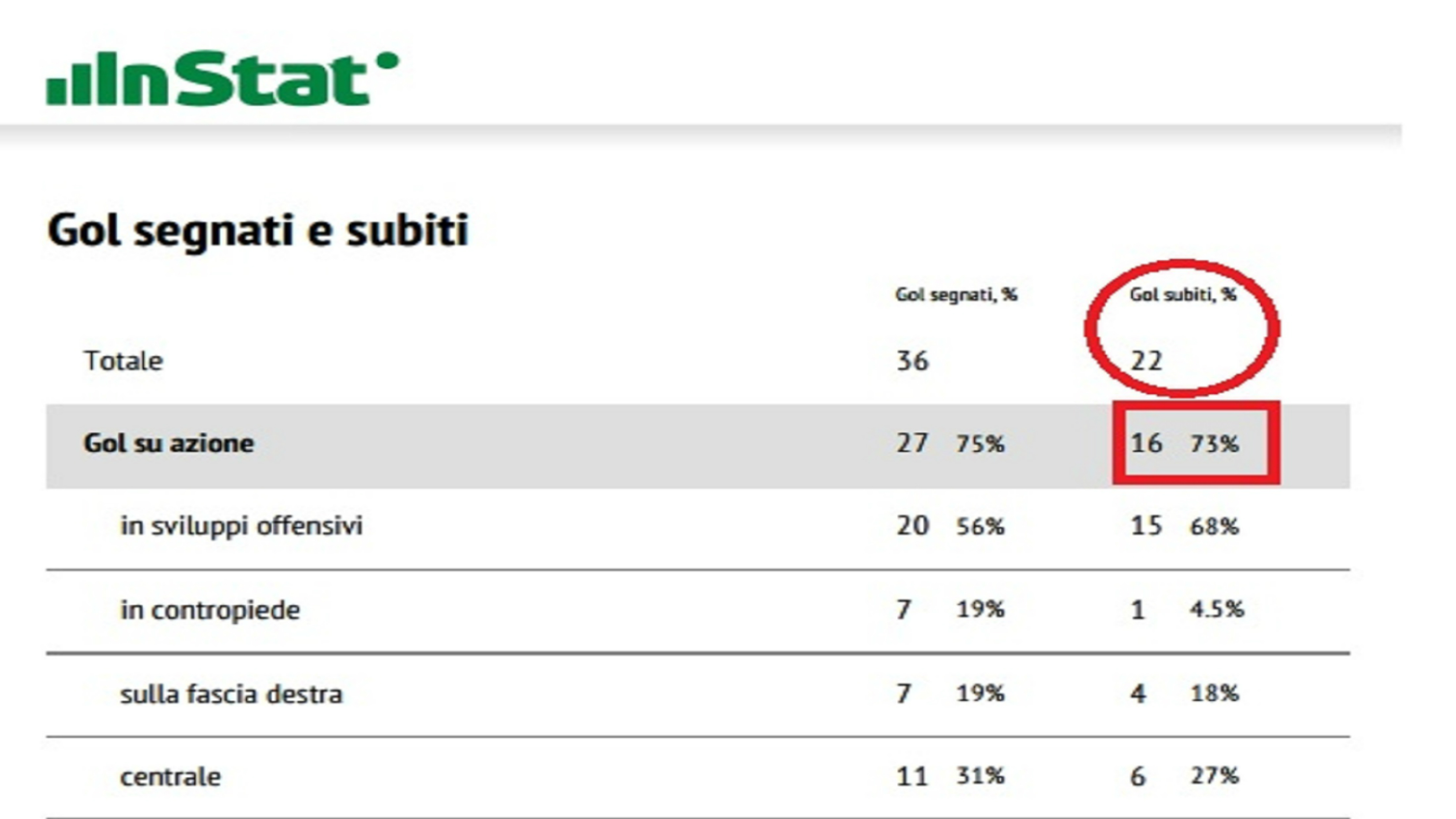stats-gol-napoli