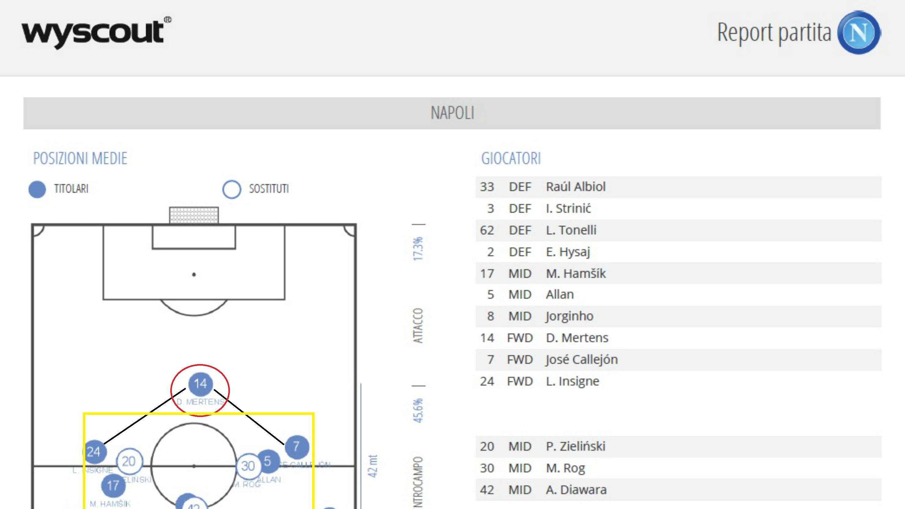 Posizionamento vs Milan