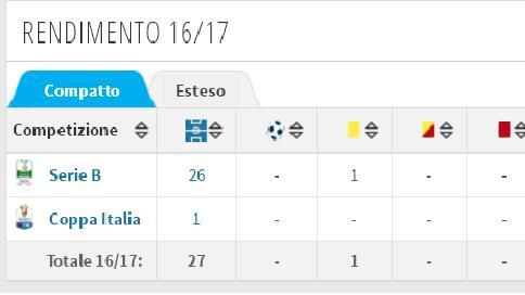 rendimento Cragno